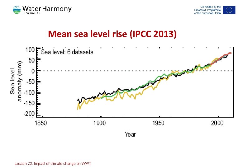 Mean sea level rise (IPCC 2013) Lesson 22: Impact of climate change on WWT Mean sea level rise (IPCC 2013) Lesson 22: Impact of climate change on WWT