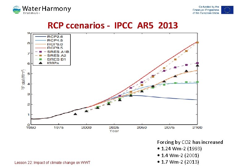 RCP ccenarios - IPCC AR 5 2013 Lesson 22: Impact of climate change on