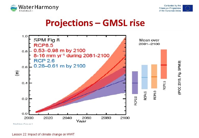 Projections – GMSL rise Lesson 22: Impact of climate change on WWT Projections – GMSL rise Lesson 22: Impact of climate change on WWT