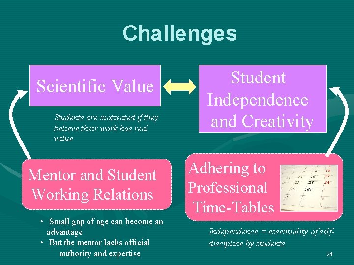 Challenges Scientific Value Students are motivated if they believe their work has real value