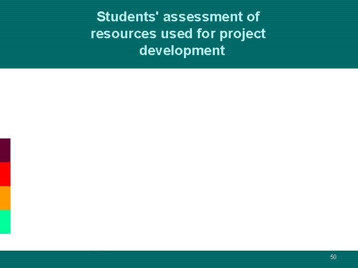 Students' assessment of resources used for project development 50 