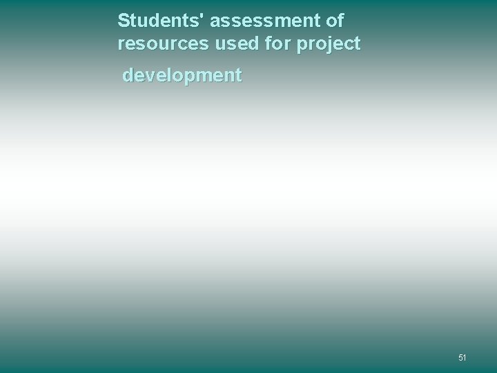 Students' assessment of resources used for project development 51 