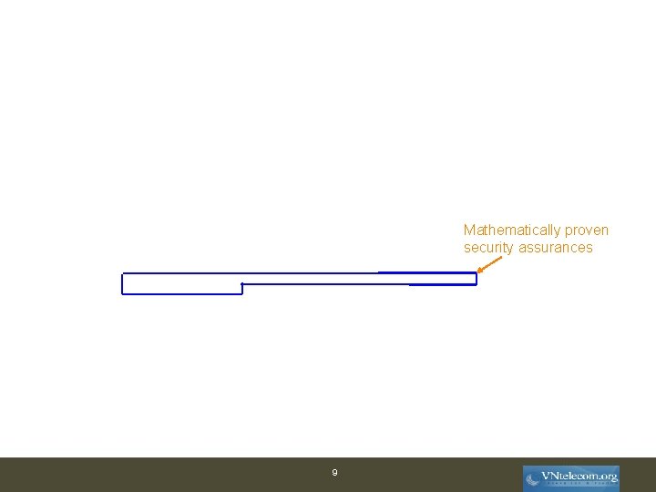 Mathematically proven security assurances 9 