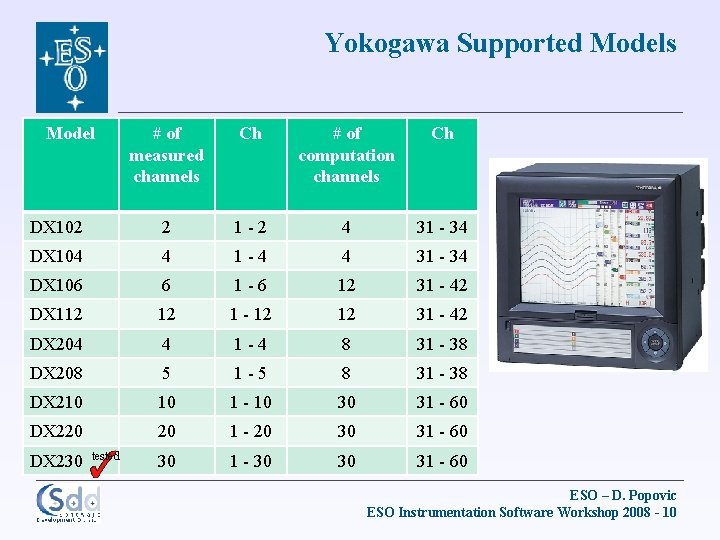 Yokogawa Supported Models Model # of measured channels Ch # of computation channels Ch
