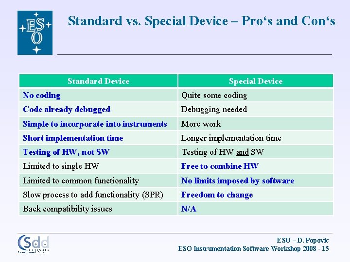 Standard vs. Special Device – Pro‘s and Con‘s Standard Device Special Device No coding