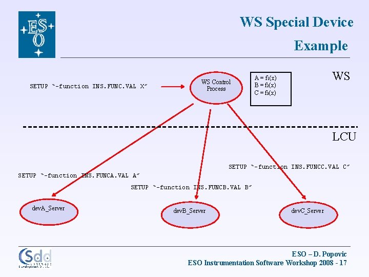 WS Special Device Example SETUP “-function INS. FUNC. VAL X” WS Control Process WS