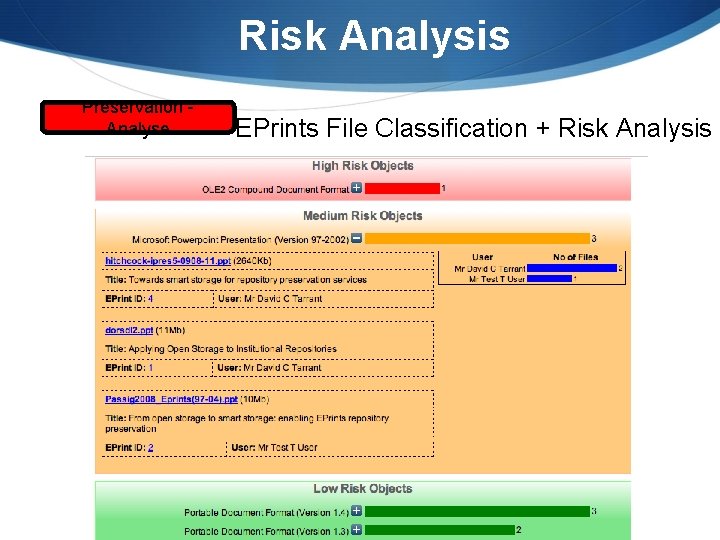 Risk Analysis Preservation Analyse EPrints File Classification + Risk Analysis 