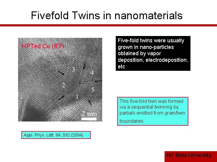 Fivefold Twins in nanomaterials HPTed Cu (RT) Five-fold twins were usually grown in nano-particles