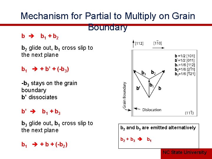 Mechanism for Partial to Multiply on Grain Boundary b b 1 + b 2