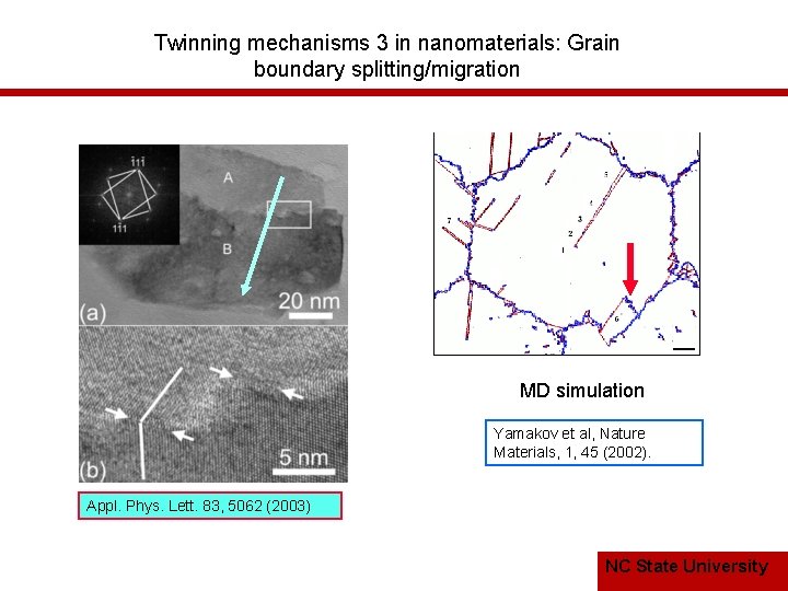 Twinning mechanisms 3 in nanomaterials: Grain boundary splitting/migration MD simulation Yamakov et al, Nature