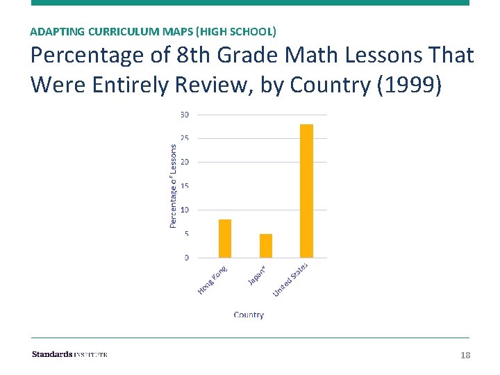 ADAPTING CURRICULUM MAPS (HIGH SCHOOL) Percentage of 8 th Grade Math Lessons That Were