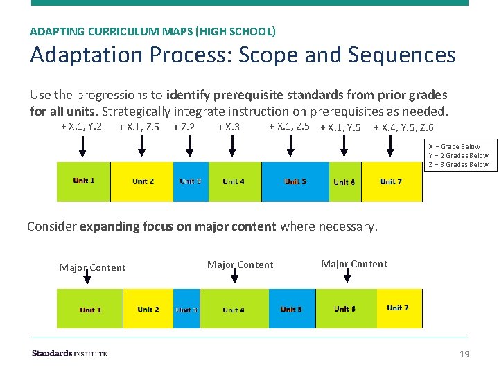 ADAPTING CURRICULUM MAPS (HIGH SCHOOL) Adaptation Process: Scope and Sequences Use the progressions to