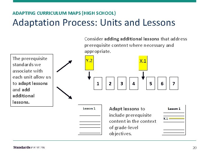 ADAPTING CURRICULUM MAPS (HIGH SCHOOL) Adaptation Process: Units and Lessons Consider adding additional lessons