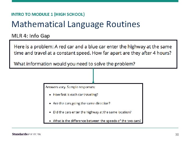 INTRO TO MODULE 1 (HIGH SCHOOL) Mathematical Language Routines MLR 4: Info Gap 38