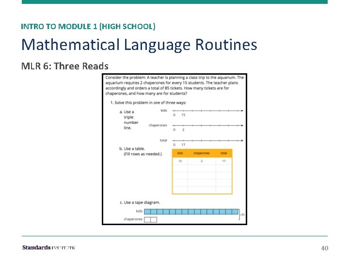 INTRO TO MODULE 1 (HIGH SCHOOL) Mathematical Language Routines MLR 6: Three Reads 40