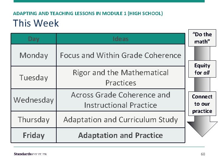 ADAPTING AND TEACHING LESSONS IN MODULE 1 (HIGH SCHOOL) This Week Day Ideas Monday