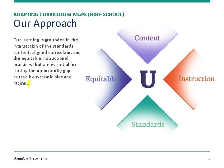 ADAPTING CURRICULUM MAPS (HIGH SCHOOL) Our Approach Our learning is grounded in the intersection