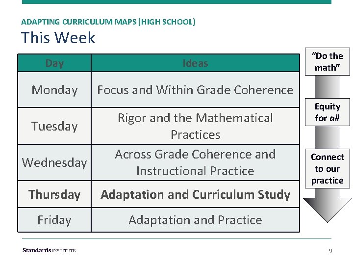 ADAPTING CURRICULUM MAPS (HIGH SCHOOL) This Week Day Ideas Monday Focus and Within Grade