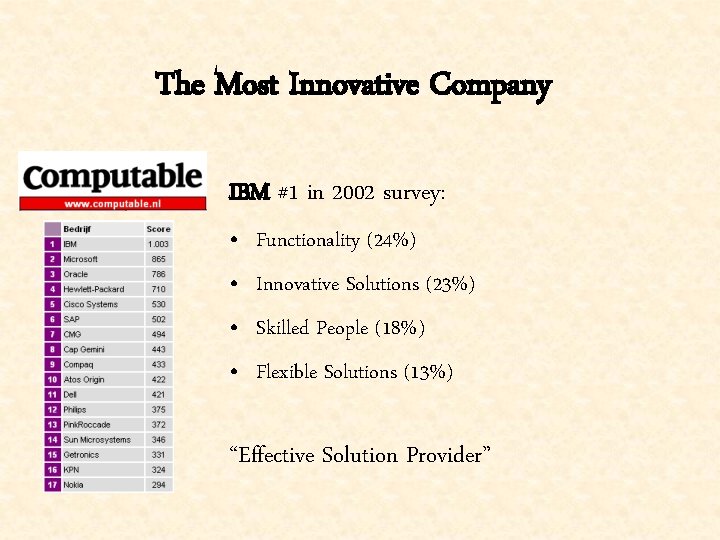 The Most Innovative Company IBM #1 in 2002 survey: • Functionality (24%) • Innovative