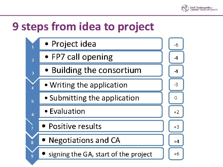 9 steps from idea to project -4 3 • Project idea • FP 7 9 steps from idea to project -4 3 • Project idea • FP 7