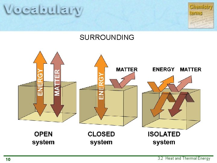 SURROUNDING 10 3. 2 Heat and Thermal Energy SURROUNDING 10 3. 2 Heat and Thermal Energy