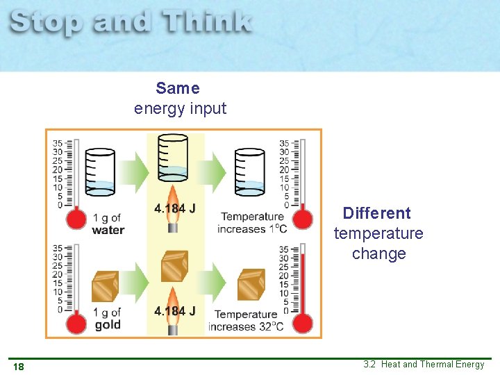 Same energy input Different temperature change 18 3. 2 Heat and Thermal Energy Same energy input Different temperature change 18 3. 2 Heat and Thermal Energy