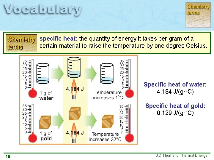 specific heat: the quantity of energy it takes per gram of a certain material specific heat: the quantity of energy it takes per gram of a certain material