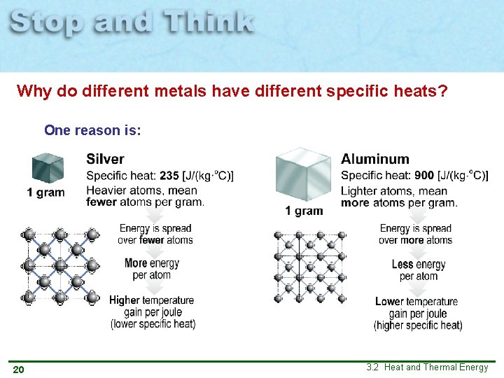 Why do different metals have different specific heats? One reason is: 20 3. 2 Why do different metals have different specific heats? One reason is: 20 3. 2