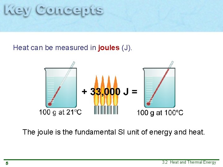 Heat can be measured in joules (J). The joule is the fundamental SI unit Heat can be measured in joules (J). The joule is the fundamental SI unit