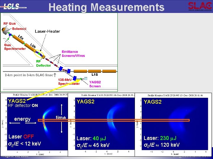 Heating Measurements YAGS 2 RF deflector ON energy Laser OFF σE/E < 12 ke.