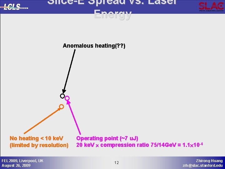 Slice-E Spread vs. Laser Energy Anomalous heating(? ? ) No heating < 10 ke.