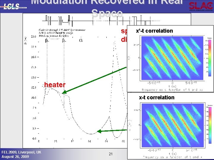 Modulation Recovered in Real Space x’-t. correlation spectr YAGS 2 dipole heater x-t correlation