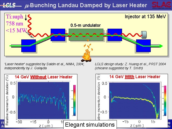m-Bunching Landau Damped by Laser Heater Ti: saph 758 nm <15 MW Injector at