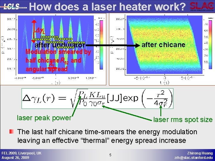 How does a laser heater work? Dg. L after chicane after undulator Modulation smeared