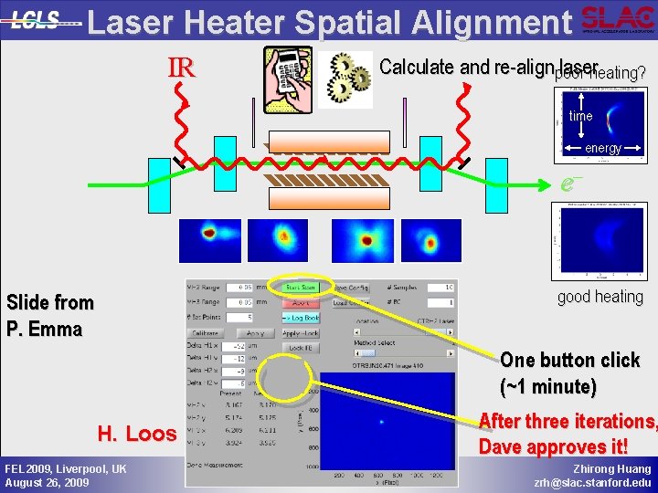 Laser Heater Spatial Alignment IR Calculate and re-alignpoor laserheating? time energy e- good heating