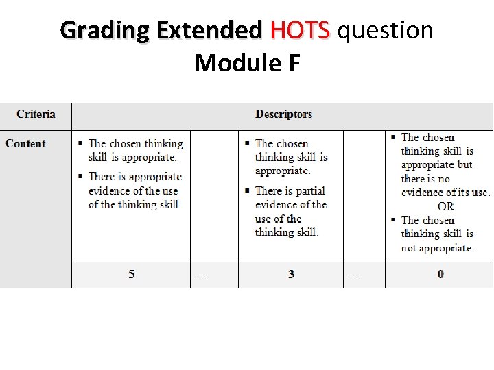 Grading Extended HOTS question Module F 