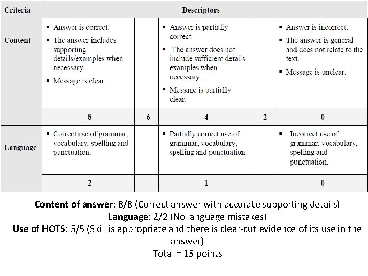 Content of answer: 8/8 (Correct answer with accurate supporting details) Language: 2/2 (No language