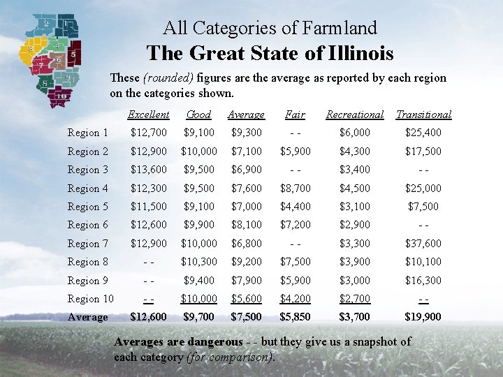 All Categories of Farmland The Great State of Illinois These (rounded) figures are the