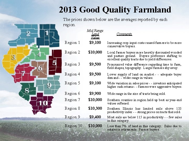 2013 Good Quality Farmland The prices shown below are the averages reported by each