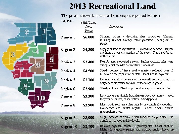 2013 Recreational Land The prices shown below are the averages reported by each region.