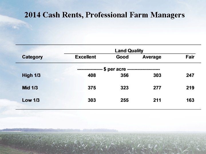 2014 Cash Rents, Professional Farm Managers 