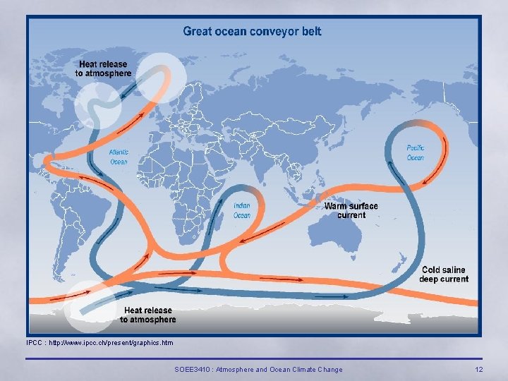 IPCC : http: //www. ipcc. ch/present/graphics. htm SOEE 3410 : Atmosphere and Ocean Climate