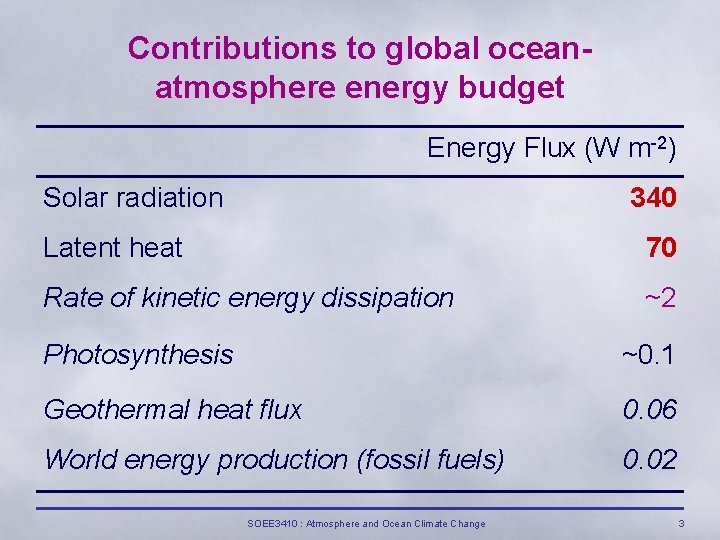 Contributions to global oceanatmosphere energy budget Energy Flux (W m-2) Solar radiation 340 Latent