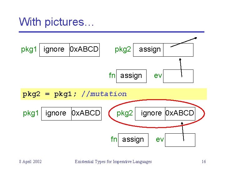 With pictures… pkg 1 ignore 0 x. ABCD pkg 2 assign fn assign ev