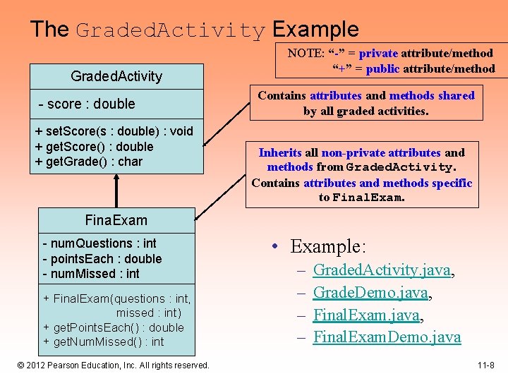 The Graded. Activity Example Graded. Activity - score : double + set. Score(s :