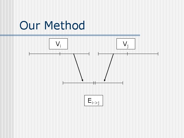 Our Method Vi Vj Ei->j 