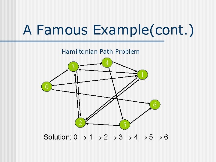 A Famous Example(cont. ) Hamiltonian Path Problem 4 3 1 0 6 2 5