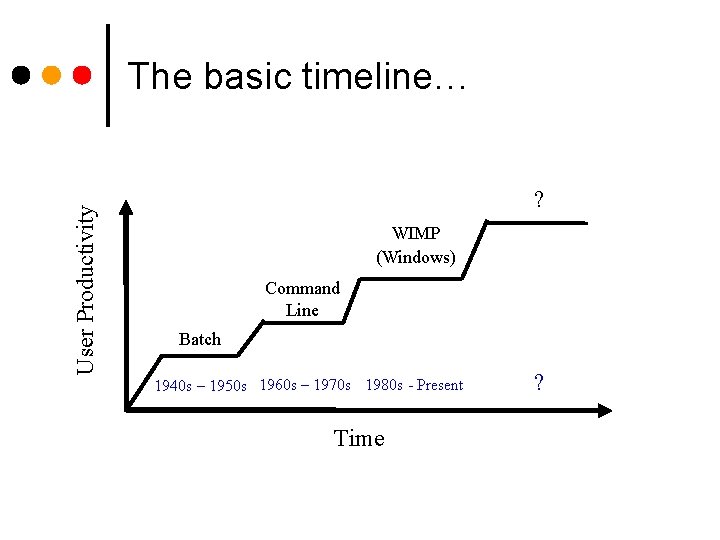 User Productivity The basic timeline… ? WIMP (Windows) Command Line Batch 1940 s –