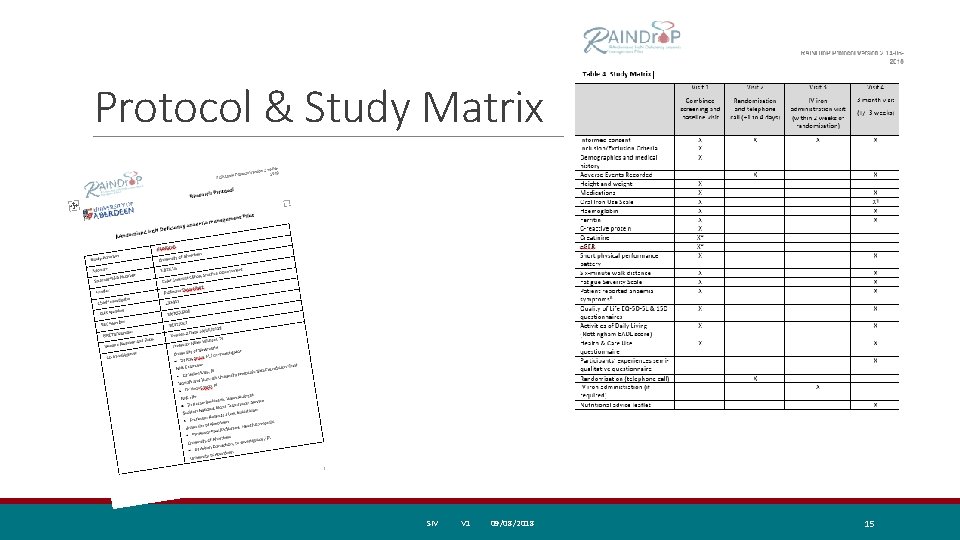 Protocol & Study Matrix SIV V 1 09/08/2018 15 