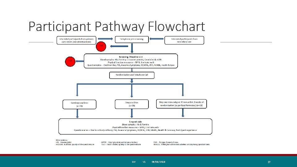 Participant Pathway Flowchart SIV V 1 09/08/2018 27 